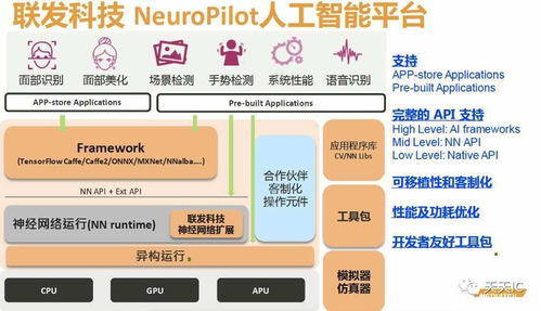 聯發科發力人工智能，3月AI手機產品問世，開啟智能應用新篇章