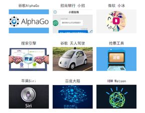 北京Python開發(fā)培訓(xùn)班 點(diǎn)亮人工智能應(yīng)用軟件開發(fā)之路