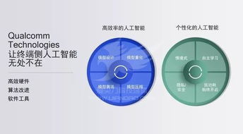 有AI就很洋氣 驍龍AI究竟有沒有提升？看完你就知道