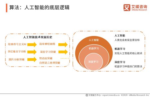 騰訊5000億布局新基建 中國(guó)人工智能行業(yè)發(fā)展趨勢(shì)與應(yīng)用軟件開(kāi)發(fā)展望
