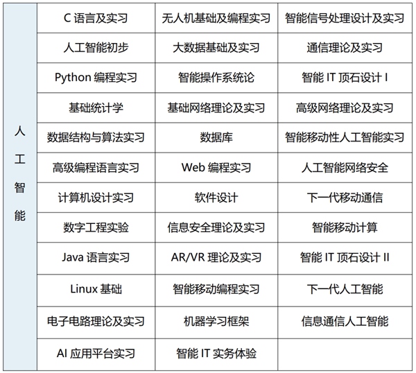 2025年韓國(guó)世明大學(xué)1年制中文授課專升本申請(qǐng)指南 人工智能應(yīng)用軟件開(kāi)發(fā)專業(yè)