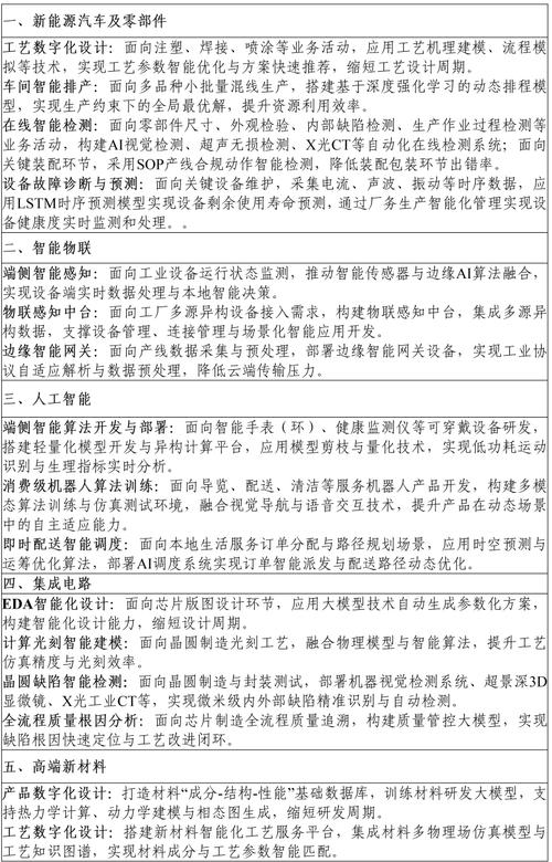 浙江發(fā)布人工智能新政 培育10家“AI+未來(lái)工廠”示范企業(yè)，加速AI應(yīng)用軟件開(kāi)發(fā)